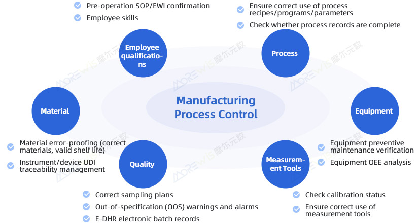 制造过程管控-英.jpg