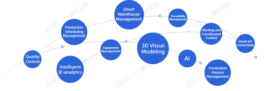 1772776478618052878.jpg 核心功能英.jpg