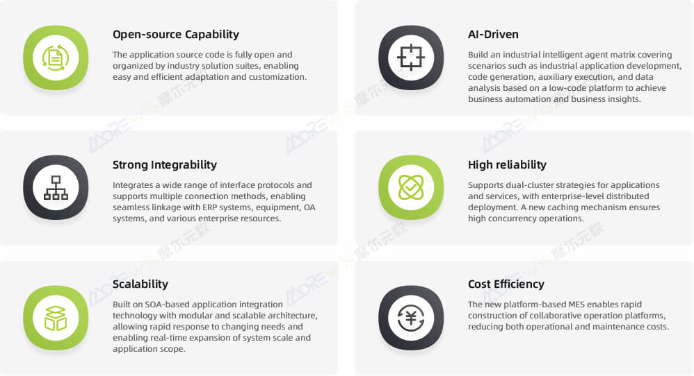 1772776492645043959.jpg MES技术优势-英.jpg