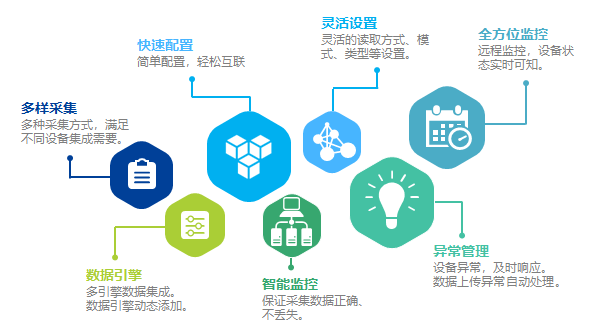 摩尔DIP产品功能特点