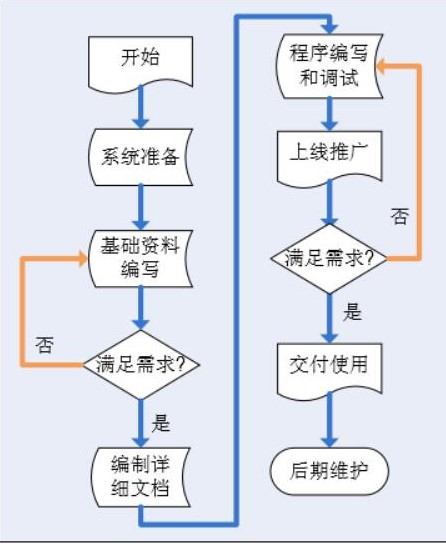 mes系统实施和介绍流程图