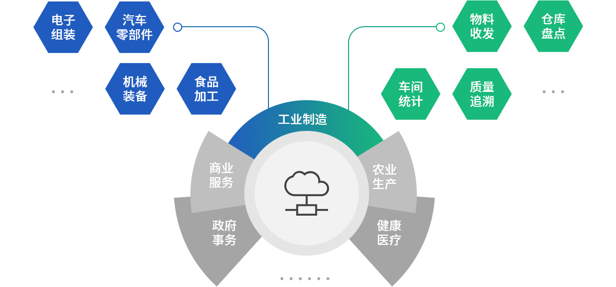 标签打印平台应用领域 标签打印平台应用领域