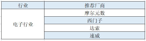 电子行业.png
