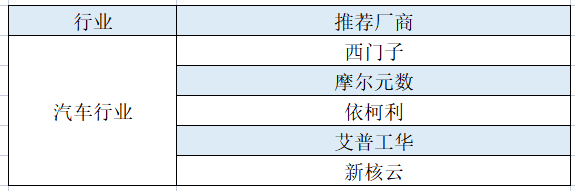 汽车行业.png