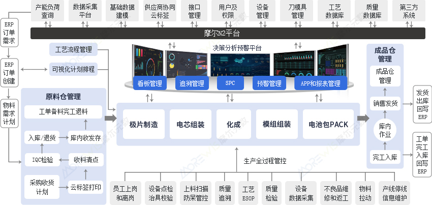 1693389530724062083.jpg 全制程追溯1.jpg