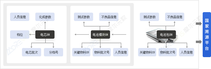 1693389580696095077.jpg 全制程追溯2.jpg