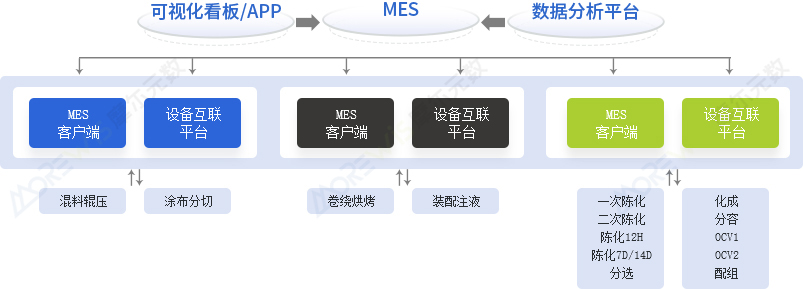 1693389627988088820.jpg 生产管理.jpg