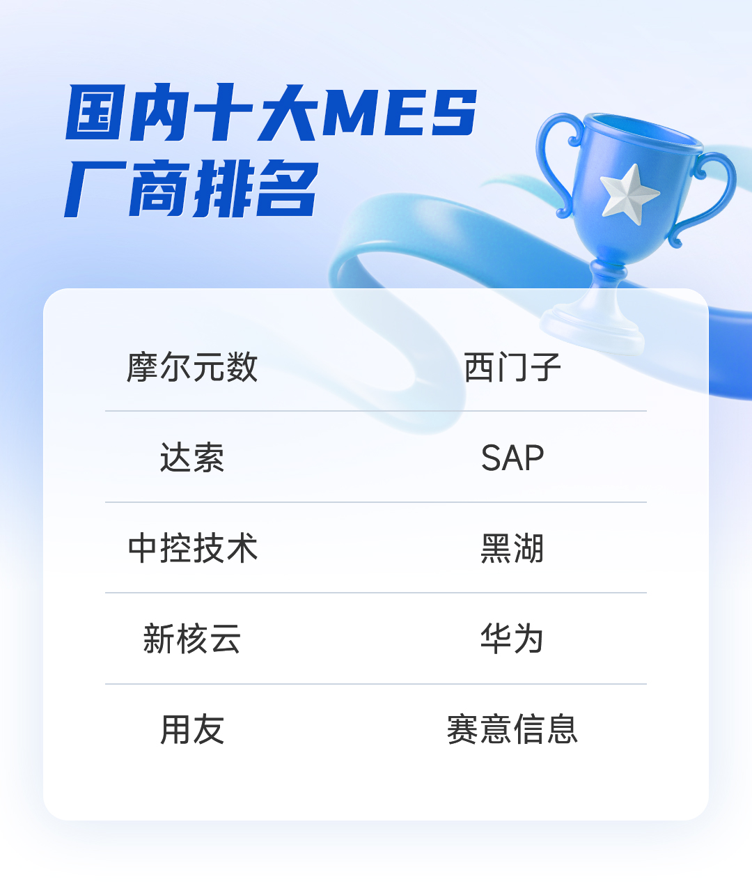 1755242186713094362.jpg 国内十大MES厂商排名2.jpg