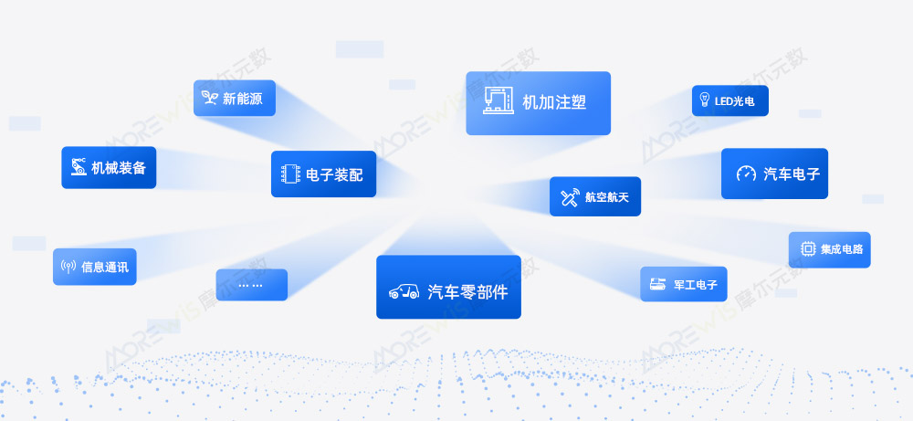 1766739306121087787.jpg 应用领域-中.jpg