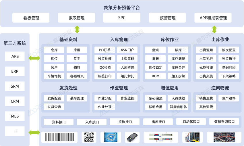 1773827750420098732.jpg 仓储物流行业解决方案业务蓝图-中.jpg