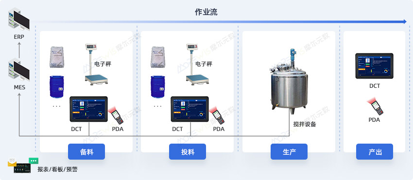 1773827786989081131.jpg 搅拌生产管理-中.jpg