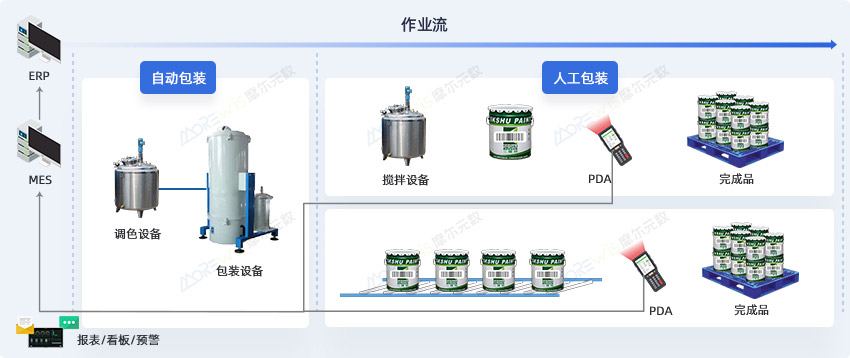 1773827809619002031.jpg 包装生产管理-中.jpg