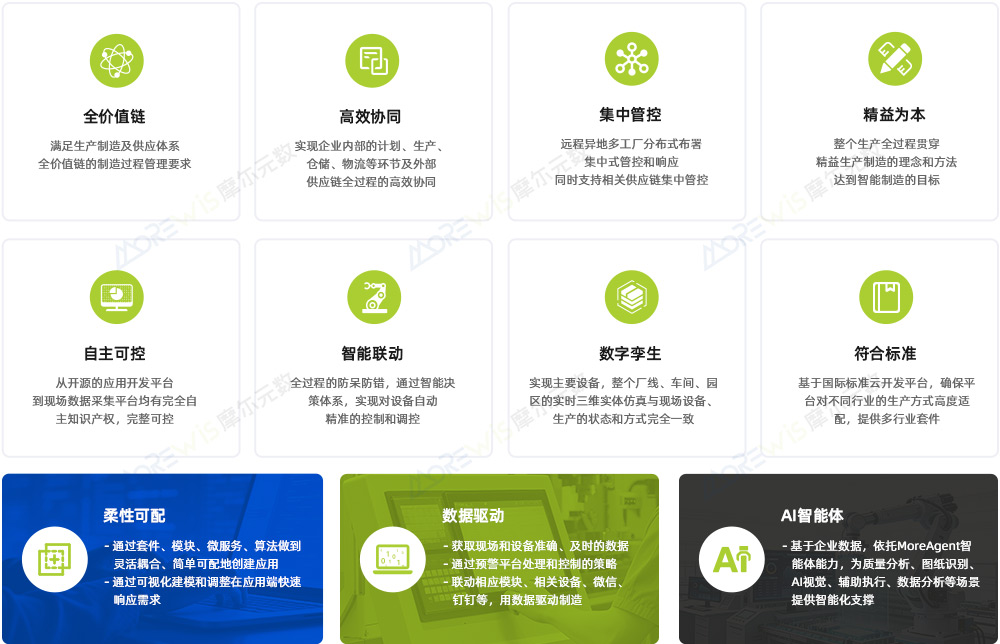 1776995074750085848.jpg MOM核心功能-中.jpg