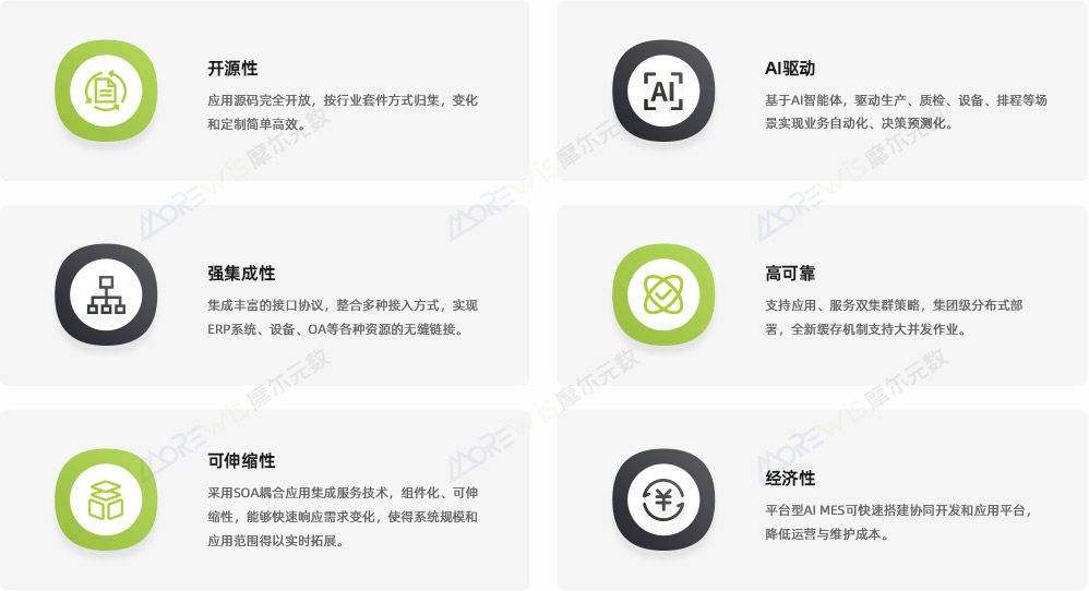 1776995142099007633.jpg MES技术优势.jpg