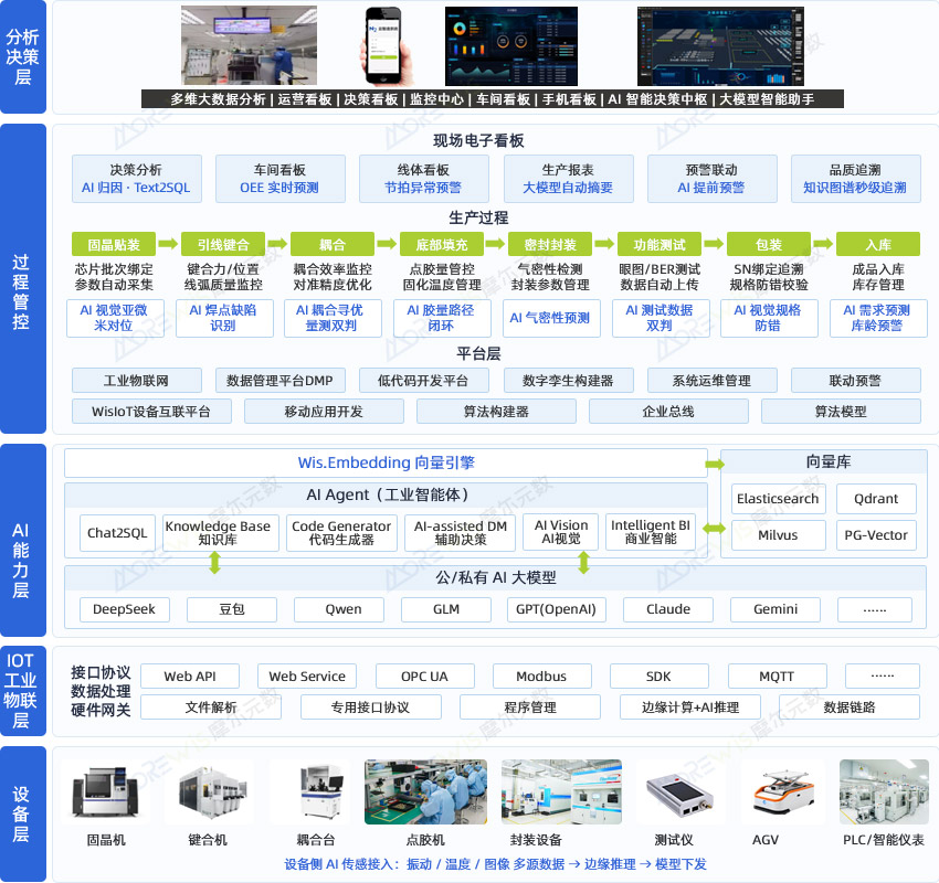 1789617227977036946.jpg 光通讯-解决方案(加AI)1.jpg