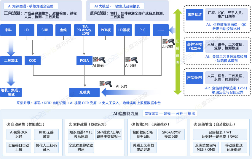 应用效益（加AI）.jpg