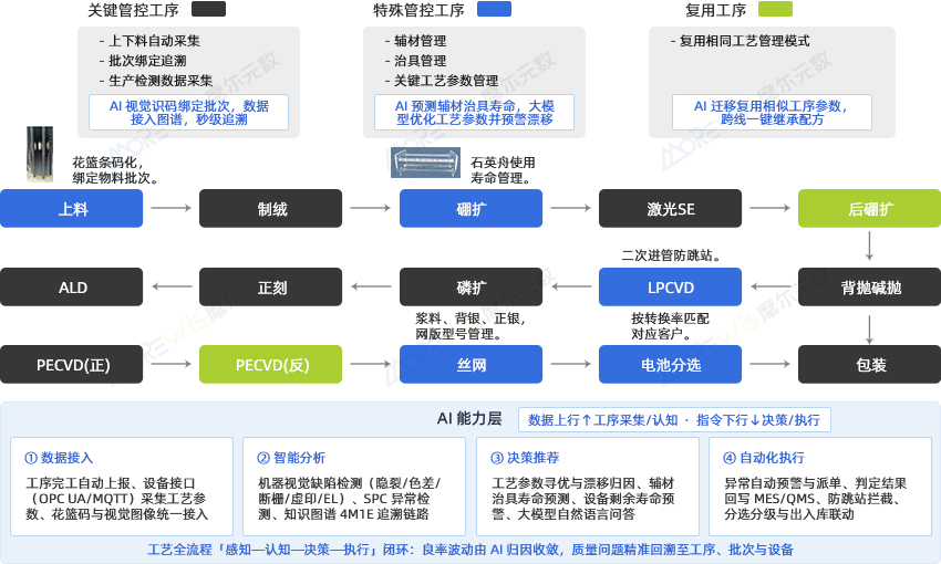 1790214234929044029.jpg 制程过程管控点(加AI).jpg