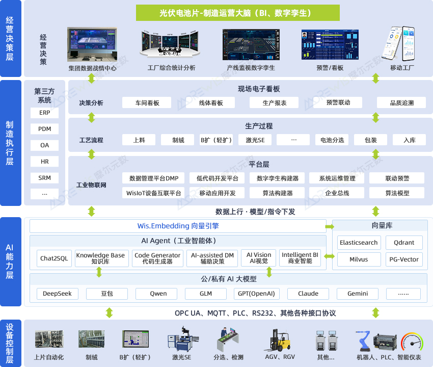1790214257605080969.jpg 光伏电池片数字化工厂建设规划(加AI).jpg
